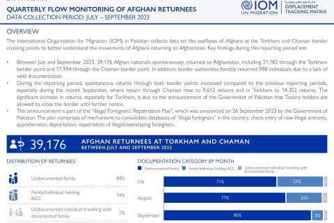 Quarterly Flow Monitoring of Afghan Returnees